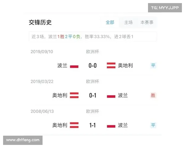 奥地利大名单公布 阿拉巴回归 莱默尔和萨比策入选 奥地利大名单公布 阿拉巴回归 莱默尔和萨比策入选